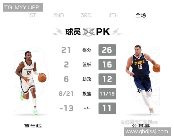 勇士与掘金对决球员数据分析及表现评估